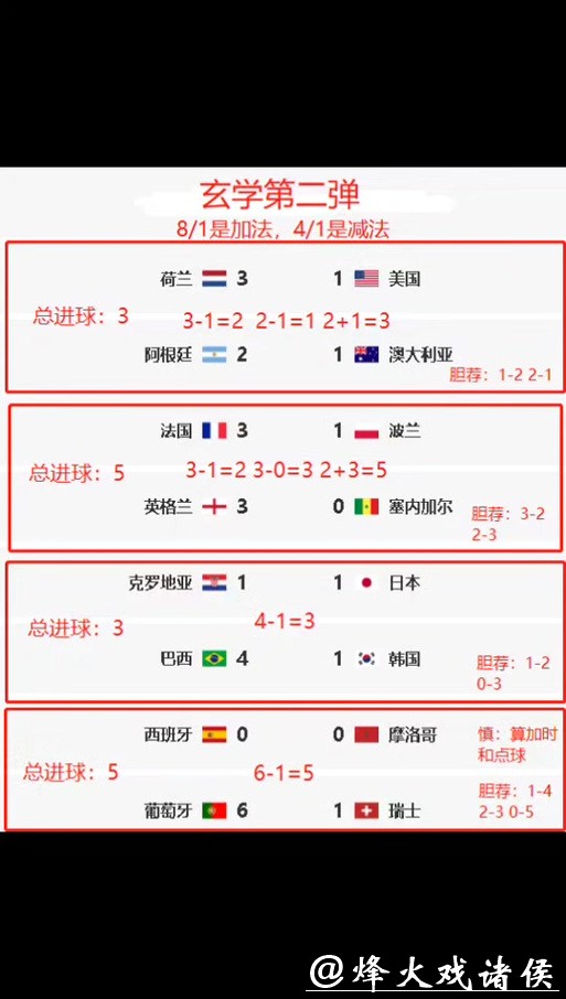 世界杯竞猜APP热门赛事分析推荐