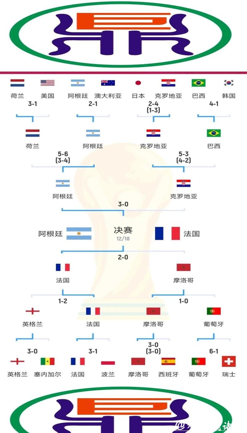 世界杯下注技巧解析,赢在起跑线 世界杯下注技巧解析,赢在起跑线